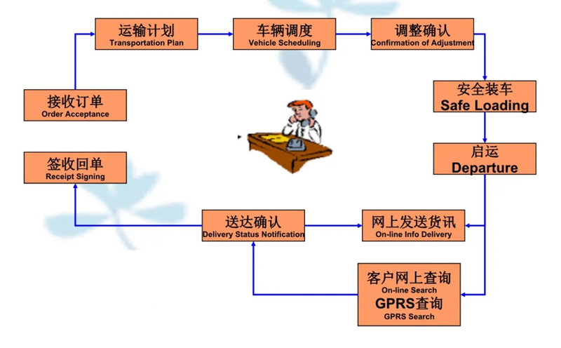 苏州到大化搬家公司-苏州到大化长途搬家公司